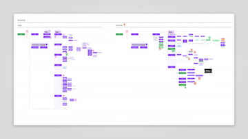 A sitemap created in Figma showing the current IA and a potential redesign.