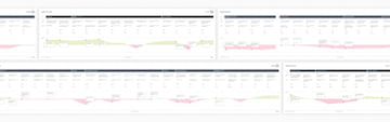 Multiple user journey maps of parties involved in processes at a logistic terminal, some blurred out.