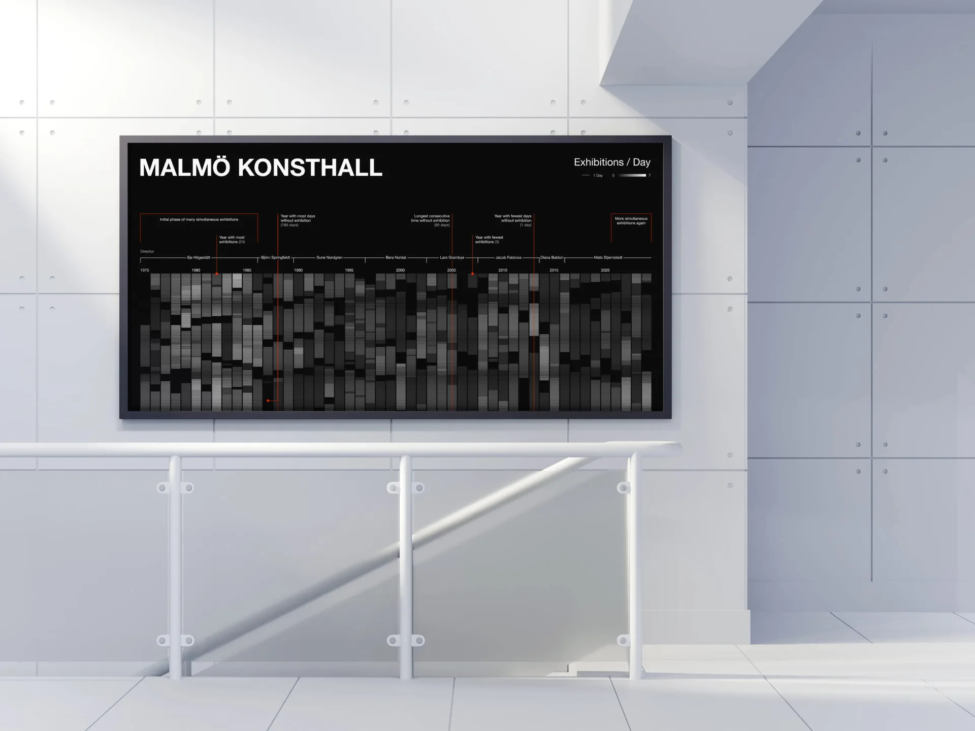 Work 3 — Timeline