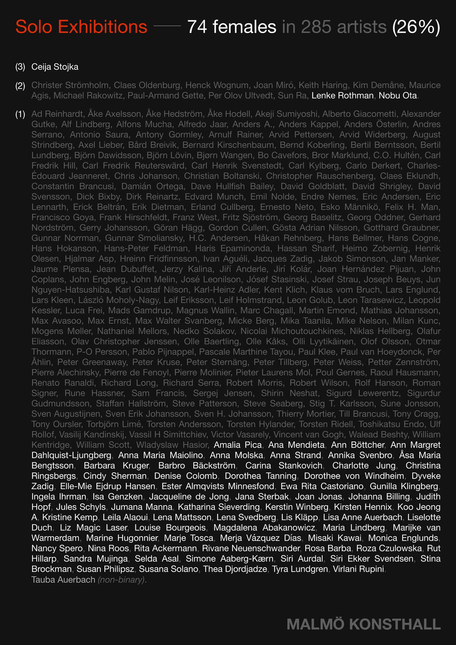Zoom of the top half of Work 1 — Solo Exhibitions.